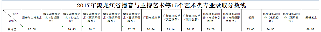 浙江傳媒學院2017年錄取分數線