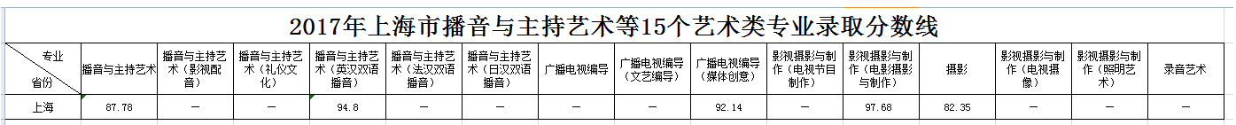 浙江傳媒學院2017年錄取分數線