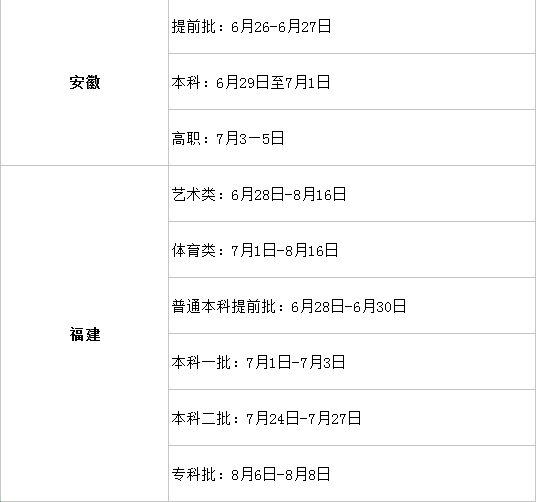 填報(bào)志愿