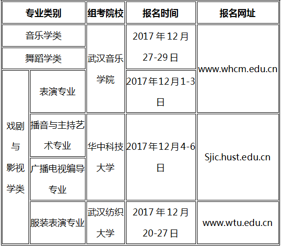 湖北音樂統考時間