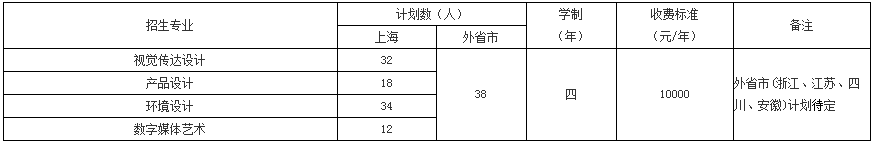 上海第二工業大學