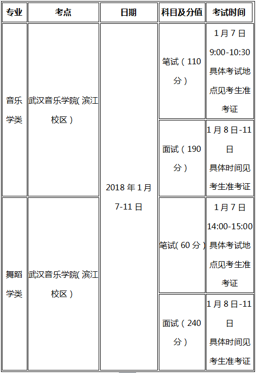 湖北音樂舞蹈類統考時間表