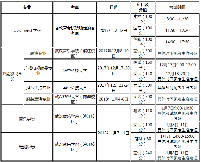 湖北藝術類統考時間